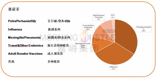 一口氣吞下三項收購合作項目，默沙東殺入衛生事件疫苗賽道