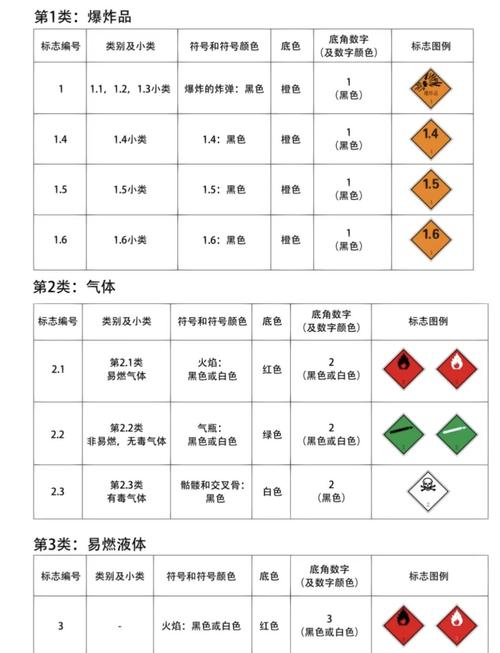 壓縮氣體與液化氣體 氟制冷劑批發(fā)與儲(chǔ)存安全指南