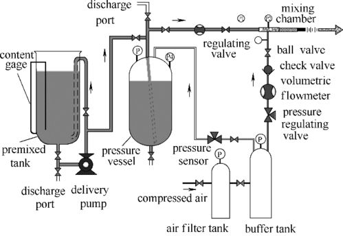 壓縮空氣A類泡沫水平管路壓降實驗及數(shù)值模擬研究及其與氟制冷劑產(chǎn)業(yè)供應的關(guān)聯(lián)